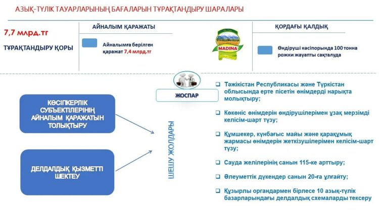 АЗЫҚ-ТҮЛІК БАҒАСЫН ТҰРАҚТАНДЫРУ ШАРАЛАРЫ БАЯНДАЛДЫ