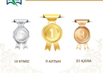 ШЫМКЕНТТІК ОҚУШЫЛАР РЕСПУБЛИКАЛЫҚ ОЛИМПИАДАДА 48 МЕДАЛЬ ИЕЛЕНДІ