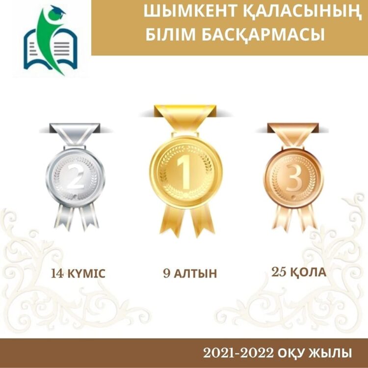 ШЫМКЕНТТІК ОҚУШЫЛАР РЕСПУБЛИКАЛЫҚ ОЛИМПИАДАДА 48 МЕДАЛЬ ИЕЛЕНДІ