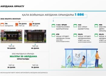 ЖАҢА АЯЛДАМАЛАР ОРНАТЫЛУДА