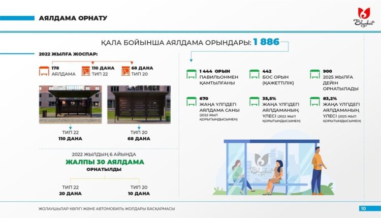 ЖАҢА АЯЛДАМАЛАР ОРНАТЫЛУДА