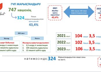 БИЫЛҒЫ ЖОСПАР — 102 КӨШЕ