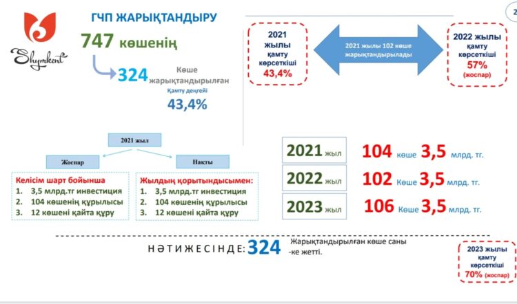 БИЫЛҒЫ ЖОСПАР — 102 КӨШЕ