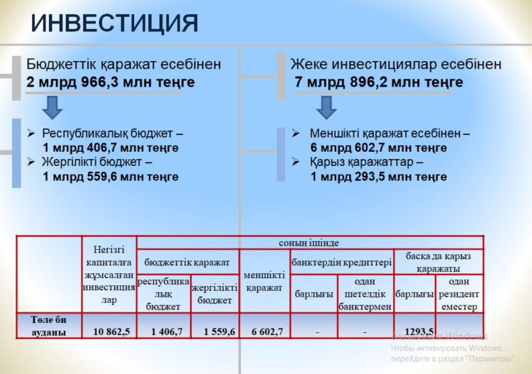 НЕГІЗГІ КАПИТАЛҒА САЛЫНАТЫН ИНВЕСТИЦИЯ КӨЛЕМІ АРТУДА
