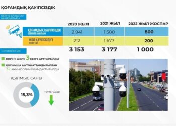 ШЫМКЕНТТЕ ҚАУІПСІЗДІК БАСТЫ НАЗАРДА