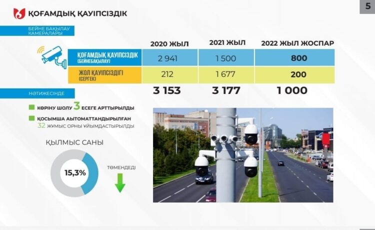 ШЫМКЕНТТЕ ҚАУІПСІЗДІК БАСТЫ НАЗАРДА