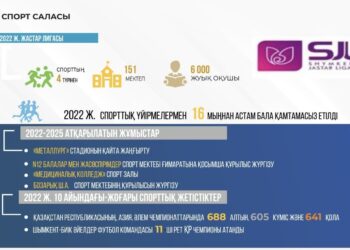 СПОРТТЫҚ ҮЙІРМЕГЕ БАРАТЫН БАЛДАР 16 МЫҢНАН АСТЫ