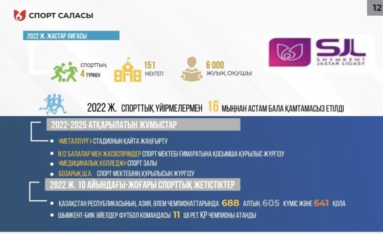 СПОРТТЫҚ ҮЙІРМЕГЕ БАРАТЫН БАЛДАР 16 МЫҢНАН АСТЫ