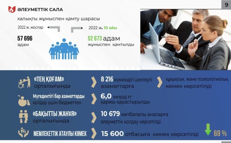 ШЫМКЕНТТЕ 31 МЫҢНАН АСТАМ АЗАМАТ ТҰРАҚТЫ ЖҰМЫСПЕН ҚАМТЫЛДЫ