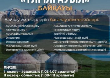 ТҮРКІСТАН ОБЛЫСЫНДА «ҮЛГІЛІ АУЫЛ» БАЙҚАУЫ ӨТЕДІ