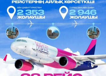 ТҮРКІСТАН: БІР АЙДА ӘБУ-ДАБИ – ТҮРКІСТАН – ӘБУ-ДАБИ БАҒЫТЫНДА 28 РЕЙС ОРЫНДАЛҒАН