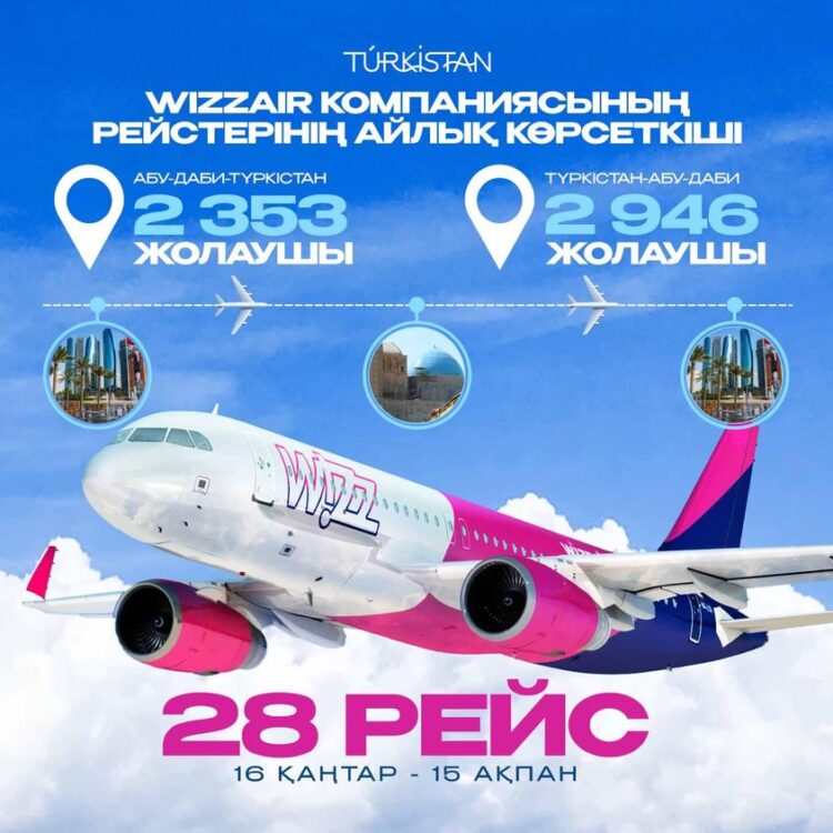 ТҮРКІСТАН: БІР АЙДА ӘБУ-ДАБИ – ТҮРКІСТАН – ӘБУ-ДАБИ БАҒЫТЫНДА 28 РЕЙС ОРЫНДАЛҒАН