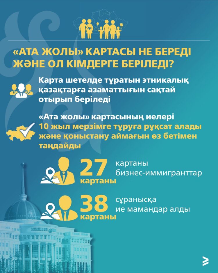 «Ата жолы» картасы: дүние жүзіндегі этникалық қазақтар тарихи Отанына оралып, елге қызмет ету мүмкіндігін пайдаланады