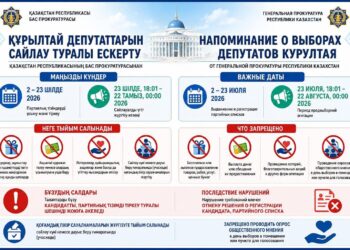 Қазақстан Республикасының «Прокуратура туралы» Конституциялық заңының 40-бабының тәртібінде ҮНДЕУ